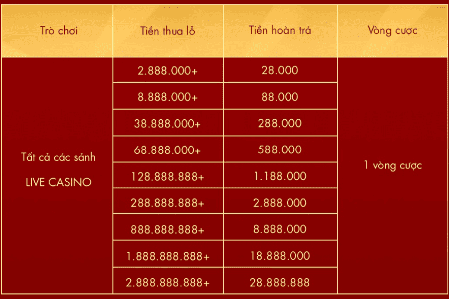hoàn thua casino tại nhà cái số đỏ