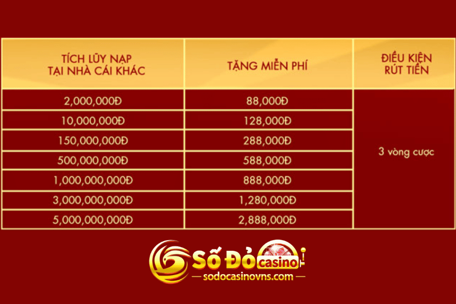 thay đổi thương hiệu đến với SODO Casino
