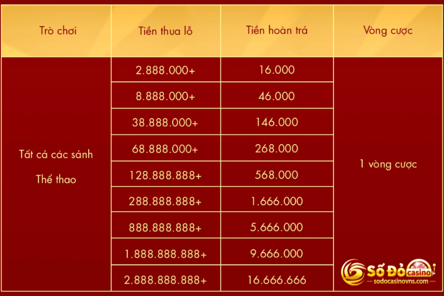 thể thao hoàn thua sodo casino