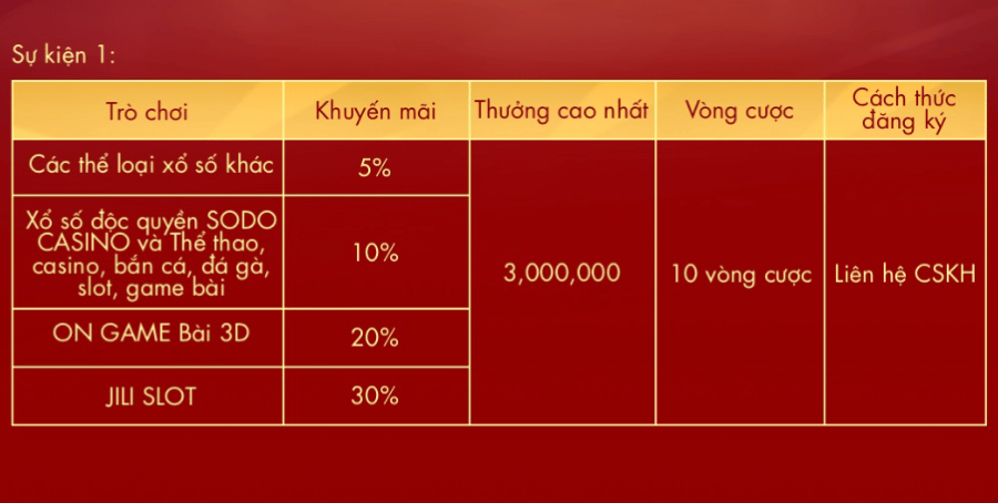 tân thủ nạp đầu nhận hoàn nạp