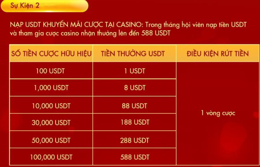 ưu đãi nạp tiền usdt nhận hoàn trả casino