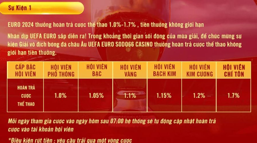 hoàn trả cược thể thao sự kiện c